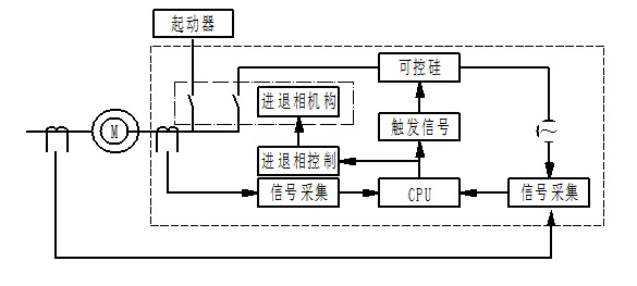 WVP變負(fù)載進(jìn)相器工作原理及典型應(yīng)用案例1.jpg WVP變負(fù)載進(jìn)相器工作原理及典型應(yīng)用案例1.jpg