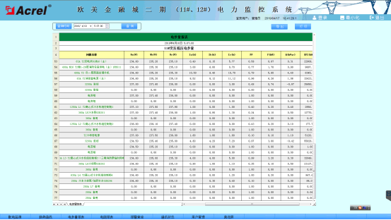 953歐美金融城二期電力監控系統小結2425.png 953歐美金融城二期電力監控系統小結2425.png
